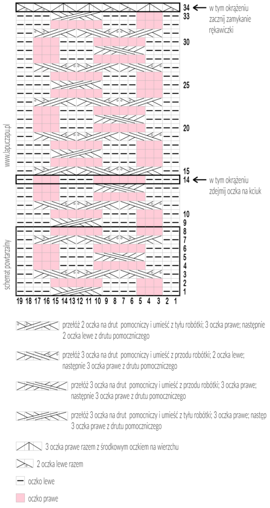 Schemat wzoru warkoczowego